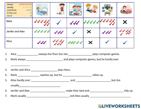 Adverbs of frequency