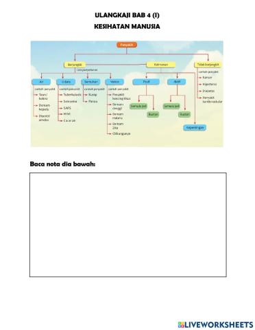 Penyakit Berjangkit dan Tidak Berjangkit