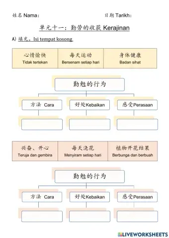 二年级道德 第十一单元 勤劳的收获