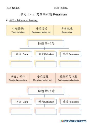 二年级道德 第十一单元 勤劳的收获