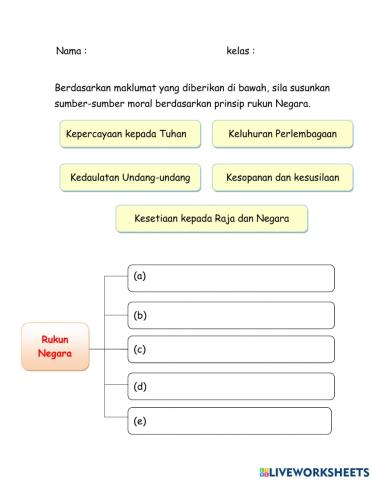 Sumber Moral Asas Pembentukan Akhlak Mulia