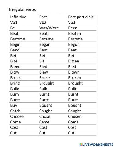 Irregular verbs - part 1