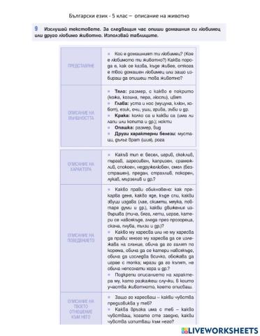 Български език - 5 клас - описание на животно