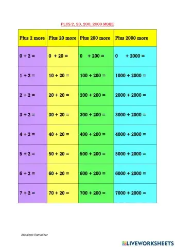 Plus 2, 20, 200 ,2000