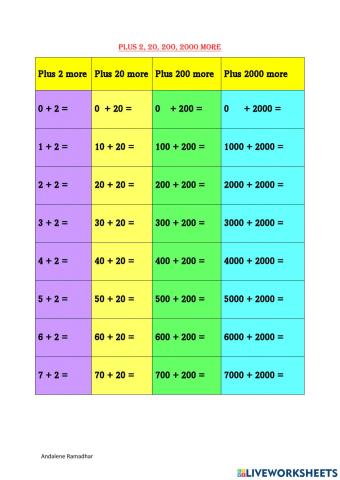 Plus 2, 20, 200 ,2000