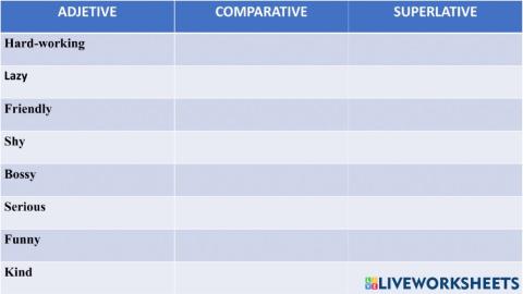 Comparatives and superlatives
