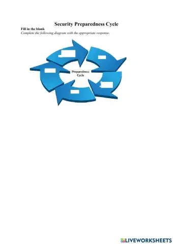 Security Preparedness Cycle