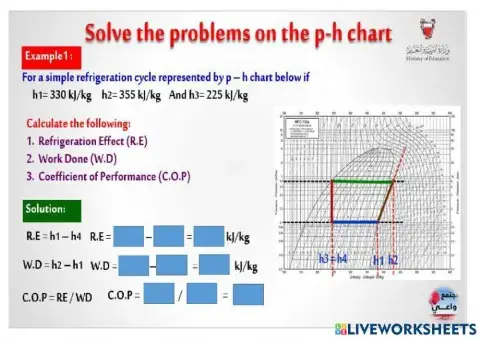 Solve the problems on the p-h chart