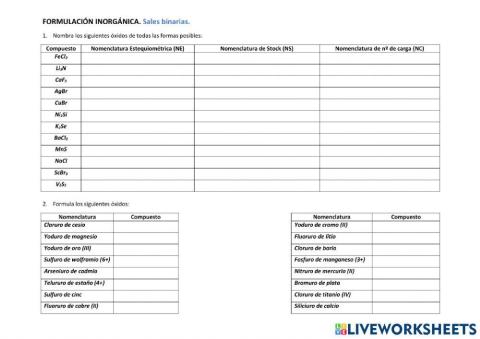 Formulación inorgánica (sales binarias)