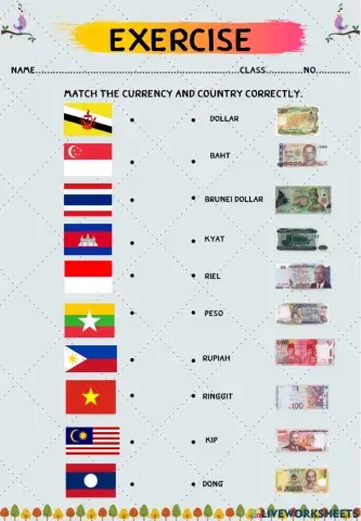 Currency ASEAN