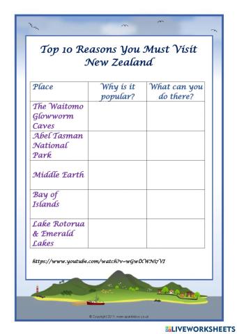 Top 10 Reasons to Visit New Zealand