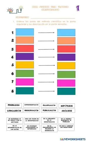 Los pasos del método científico