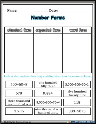 Number Forms