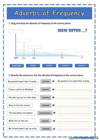 Adverbs of Frequency