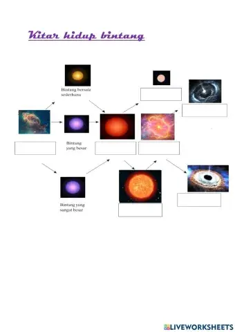 Kitar hidup bintang 2