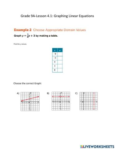 Graphing Linear functions