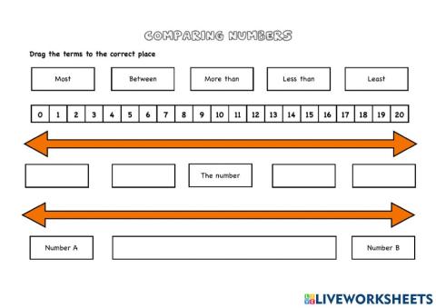 Terms in comparing numbers