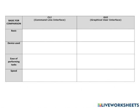 Operating system Activity 4