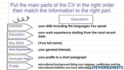 Cv