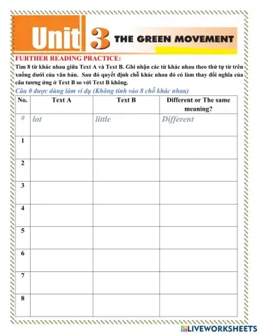 English 12 - Unit 3 - FURTHER READING PRACTICE