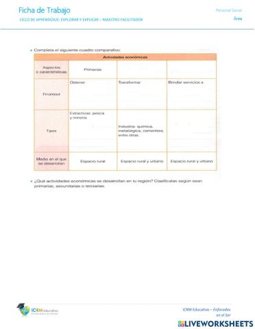 Actividades economicas