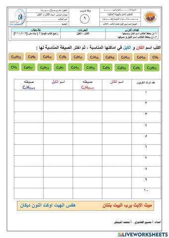 اسماء الكانات