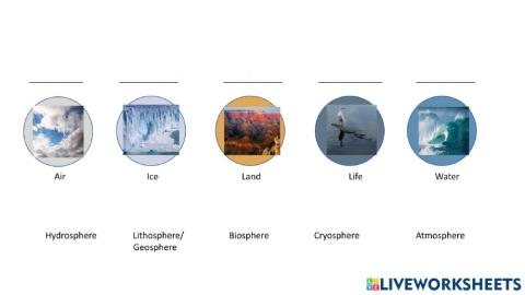 Spheres of the Earth