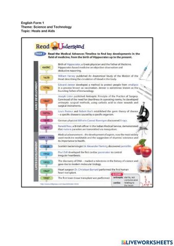 Heals and Aids -Science and Technology