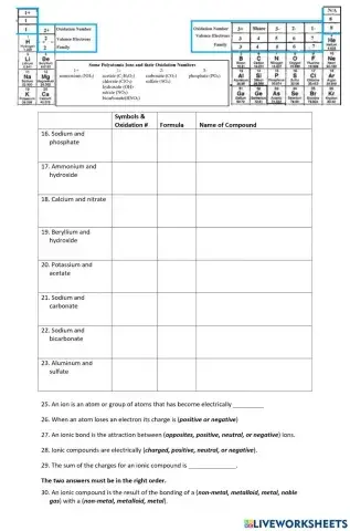 Using Oxidation numbers to find formulas-2 (polyatomic ions)