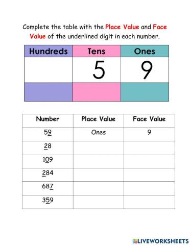 Place and Face Value of Digits