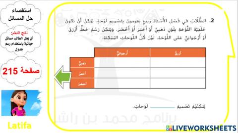 استقصاء حل المسائل( رسم جدول) المستوى2