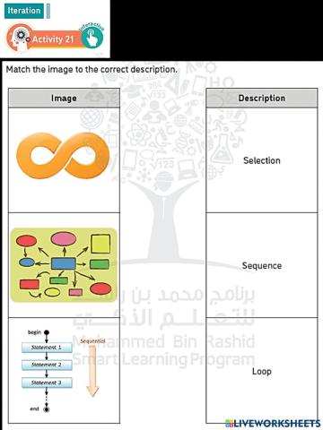 Iteration Activity 21