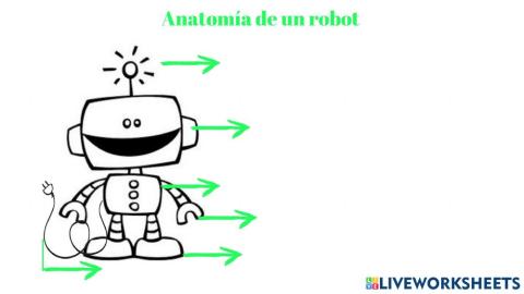 Anatomía de un robot