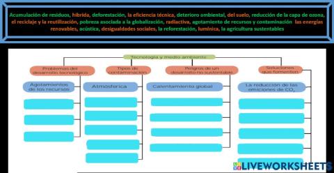 Tecnología y medio ambiente