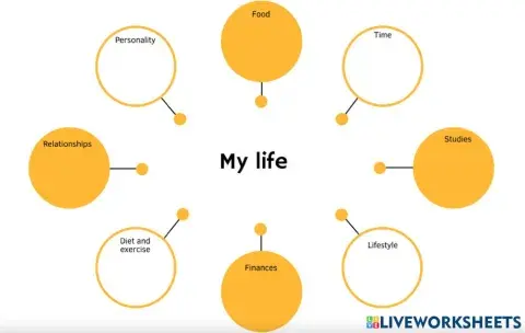 Wishes, hopes and ambitions