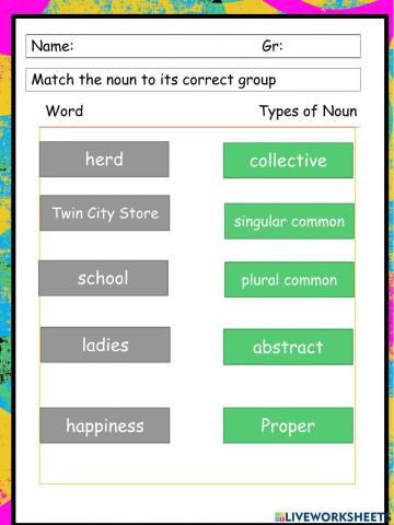 Types of Nouns