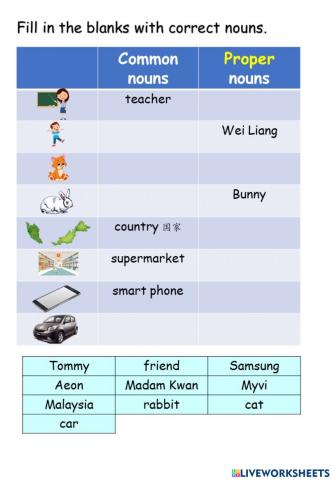 Common nouns and proper nouns