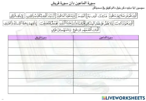 Surah al maun dan surah quraish