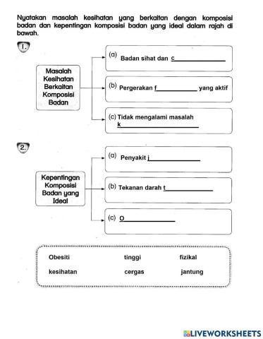 Kesihatan Komposisi badan