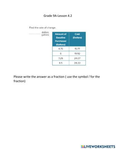 Rate of change