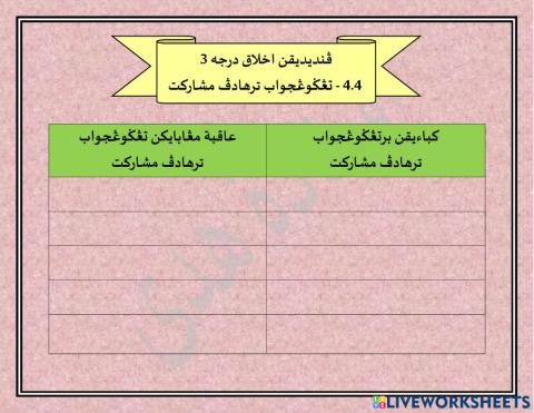 4.4 Tanggungjawab terhadap masyarakat