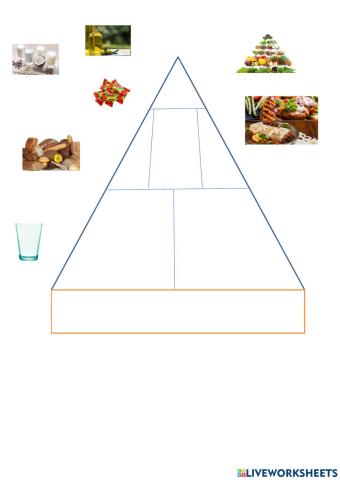 Maisto pasirinkimo piramidė