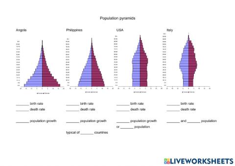 Population pyramids analysis