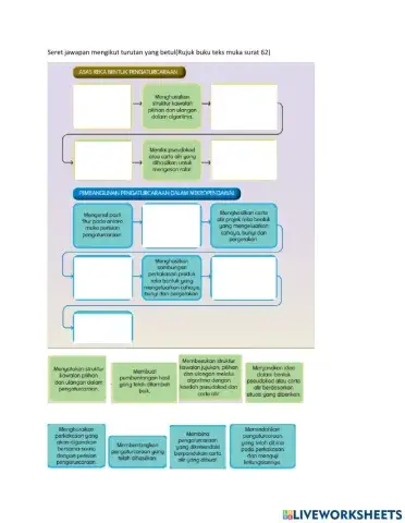 Rbt tahun 5 (carta alir asas rekabentuk pengaturcaraan)