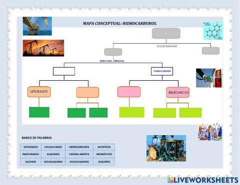 Mapa conceptual: Hidrocarburos
