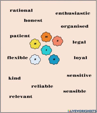 Negative prefixes adjectives