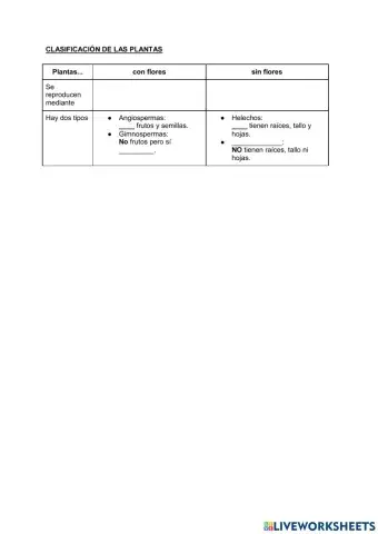 Plantas con flores y sin flores