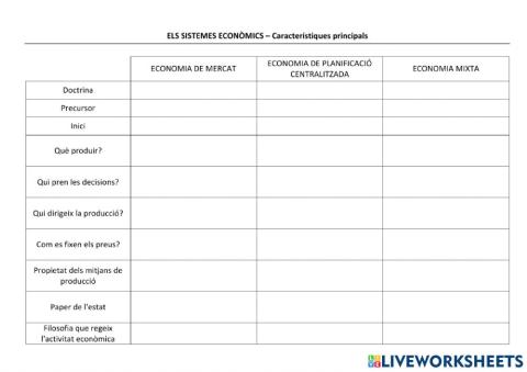 Els sistemes econòmics - Característiques principals