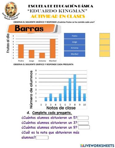 Gráficos actividad