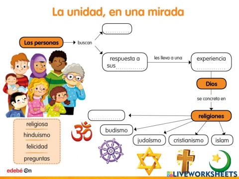 Esquema Tema 1 6º Primaria